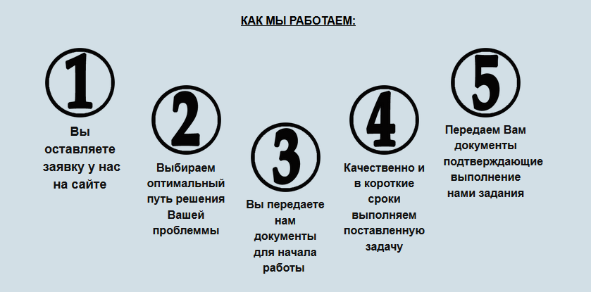 Услуги аудиторов